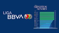Así marcha la Tabla de Menores de Liga MX previo a la J13: Faltan 10 por cumplir y Rayados es ÚLTIMO