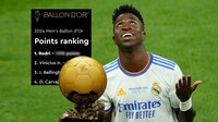 Misterio resuelto: France Football revela por cuántos PUNTOS Vinicius perdió el Balón de Oro ante Rodri