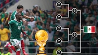 México y su camino a la FINAL del Mundial 2026: Este es el camino y posibles rivales rumbo al título