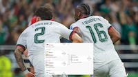 ¡Escocia sale de la ecuación! México tendría nuevos rivales para 16vos y 8vos de Final del Mundial