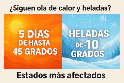 ¿Siguen Ola de Calor y Heladas? 5 días de hasta 45 grados y heladas de -10 grados; estados más afectados