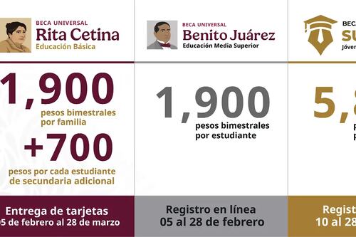 Becas Bienestar 2025: ¿Qué estudiantes cobran su pago del 10 al 15 de Febrero?