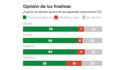 (Gráfico: El Financiero)
